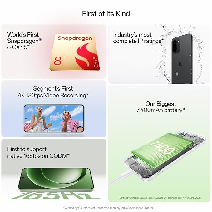 OnePlus 15R | 12GB+512GB | BLACK | World